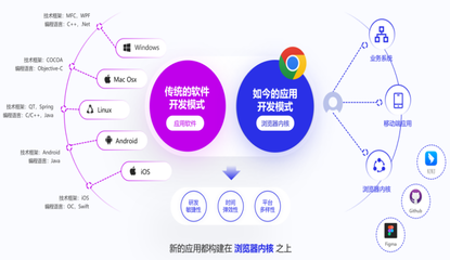 数据安全治理 从技术革新到理念变革——兼论网络与信息安全软件的开发